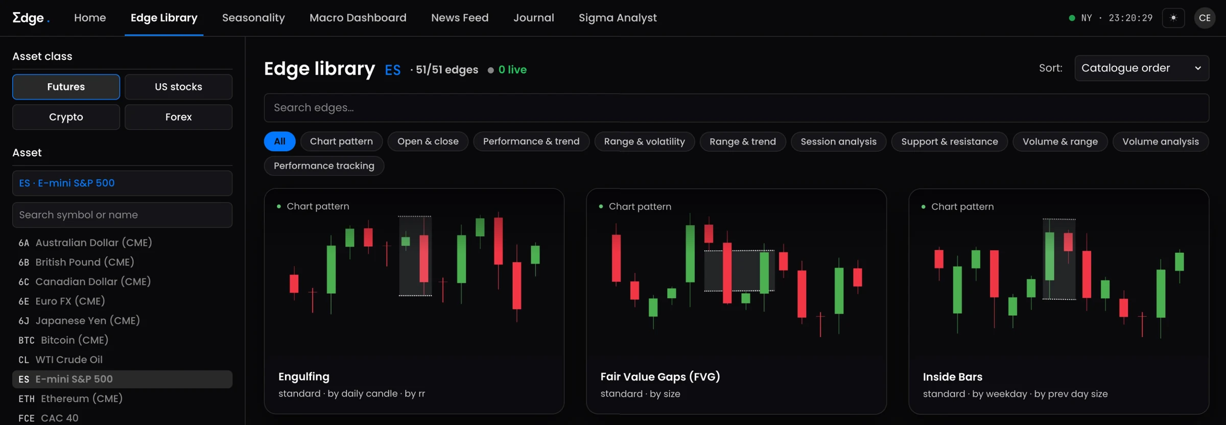 SigmaEdge Edge Library showing ES edges with chart-pattern previews